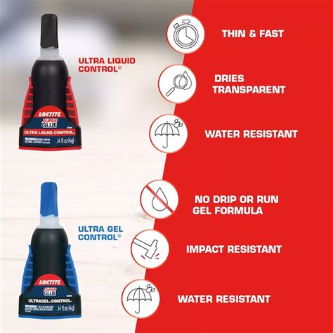 LOCTITE Ultra Gel Control Super Glue 4-gram Gel Super Glue 1699233 at ...