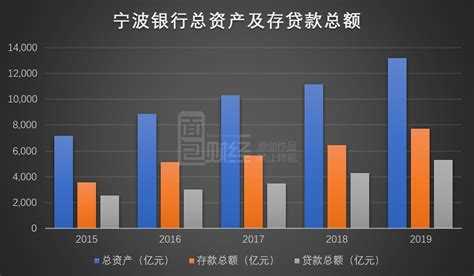 宁波银行回应断供潮影响：房地产按揭业务占比较低_手机新浪网