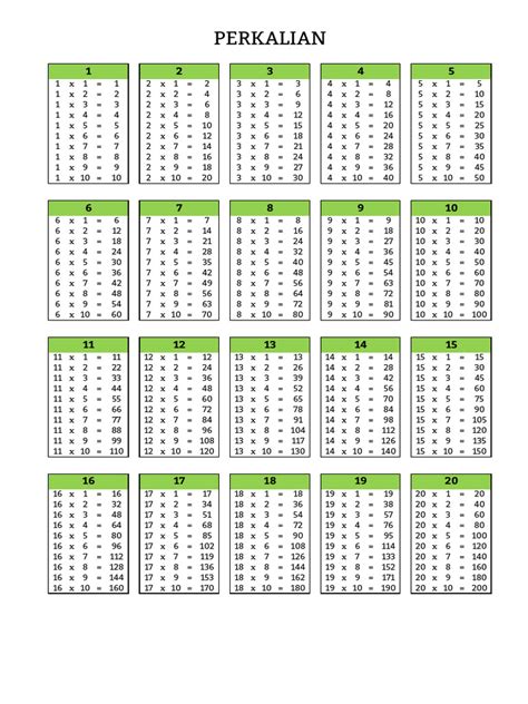 Image result for Notepad Format SQL Code