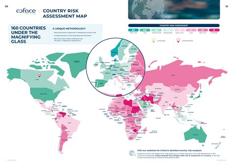 Coface Country risk map october 2025 - Profitiraj.hr