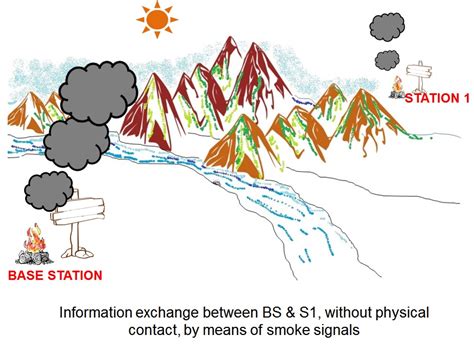 Image result for Isolator Tutorial
