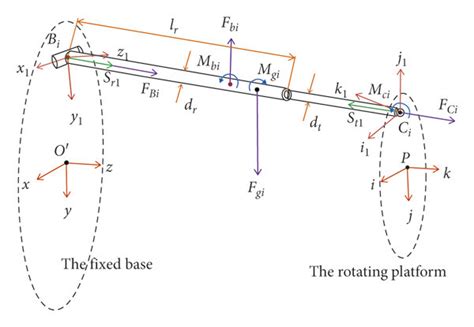 Design of Setting Chamber for Thrust Vectoring Measurements Using Load Cells 的图像结果