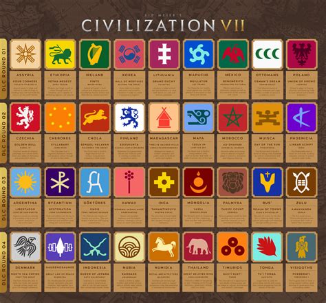 Image result for Level 8 Civilization