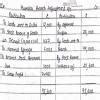 PARMATMA Ltd. Delhi invoices goods to its Mumbai and Kolkata branch ...