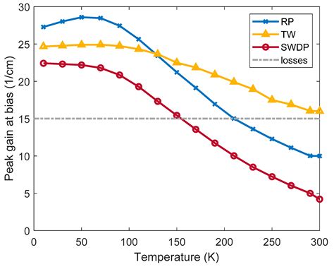 Comparison of THz-QCL Designs Supporting Clean N-Level Systems