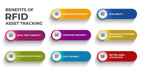 What is RFID Asset Tracking - RFID4U