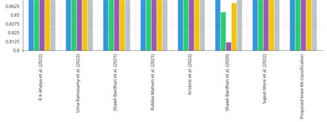 Image result for Figure Annotation