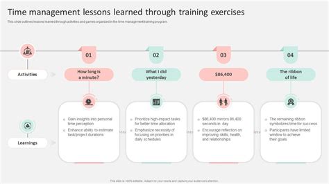 Image result for Quick Management Lessons