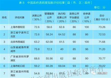 中国政府透明度指数报告出炉 深圳市罗湖区荣获第五名