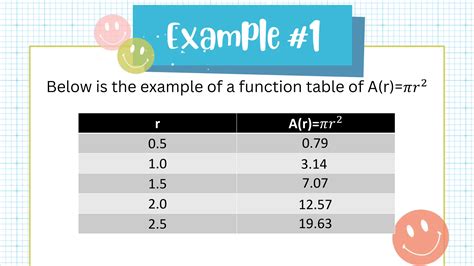 Image result for Types of Functions Grade 11