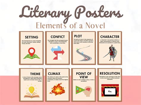 Elements of a Novel | Literary Posters | English Literature Wall Art ...