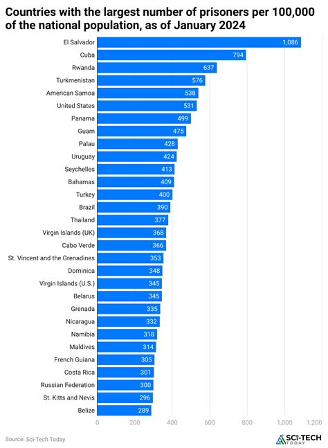 Prison Statistics By Country, Prisons and Location [2024*]