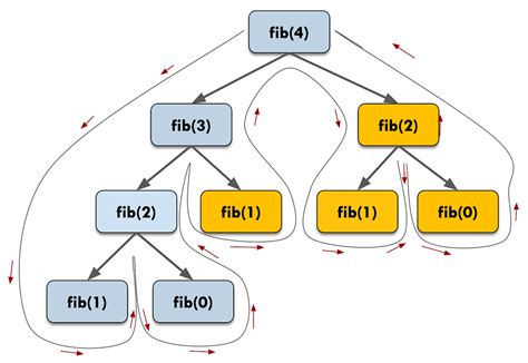 Image result for Top-Down Analysis in Structured Programming