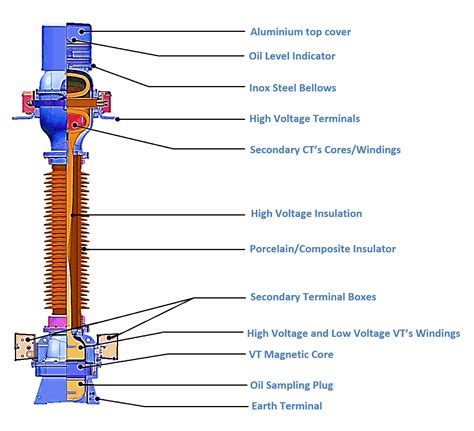 How To Wire A High Voltage Transformer at Elijah Topp blog