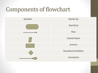 Image result for How to Learn Logic for Programming