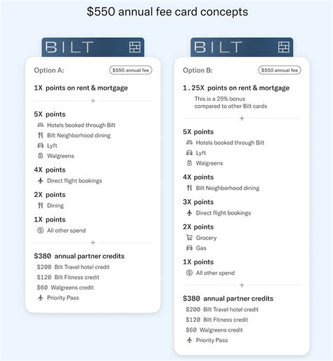 Bilt 2.0: Bilt Surveys Credit Card Changes, $550 Annual Fee Product ...