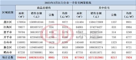 有钱当然要任性？2021年02月江门这些大于14000元/㎡的楼盘，价格高品质更优！-江门房天下