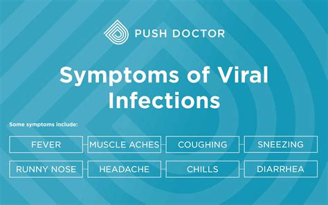 Viral Infection Symptoms & Treatment in Men & Women | Push Doctor