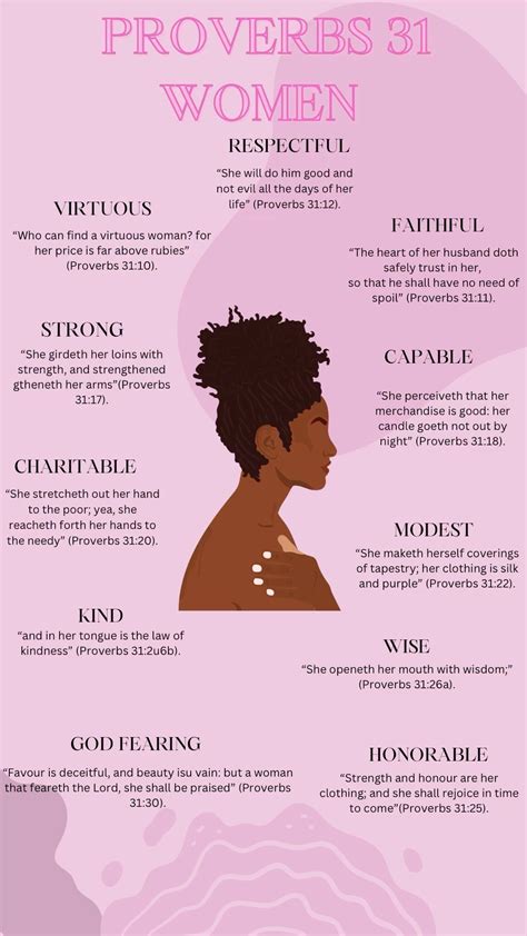 Pin by Nystareia Mosley on 2025 vision board | Christian quotes ...