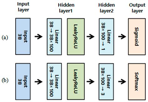 Snapshot-Based Multispectral Imaging for Heat Stress Detection in ...