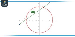 Image result for Circle Geometry Properties Secant