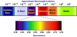 Image result for Solar Constant Definition