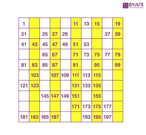 Image result for Number Chart Clickable