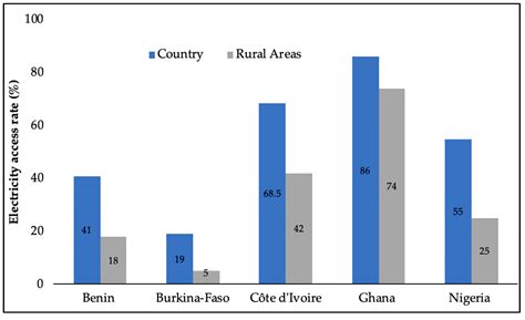 Digital Agriculture Policies and Strategies for Innovations in the Agri ...
