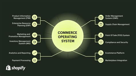 Ecommerce Customer Journey Maps 101 (2025) | Ecommerce Fastlane