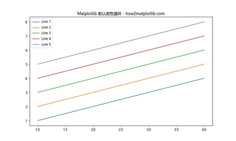 Matplotlib Matrix Plot 的图像结果