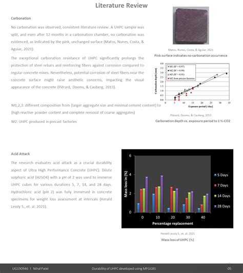 UG190946 | CEPT - Portfolio