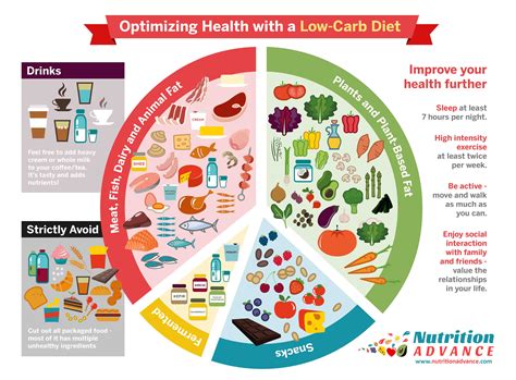 Low-Carb Foods: A Complete Guide to the Best and Worst – Diet Doctor - Low carb diet is it good ...