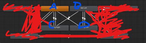Image result for Unity Movement Animation
