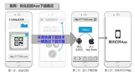 App如何实现实用技术能优化促进用户增长？-郑州易单科技