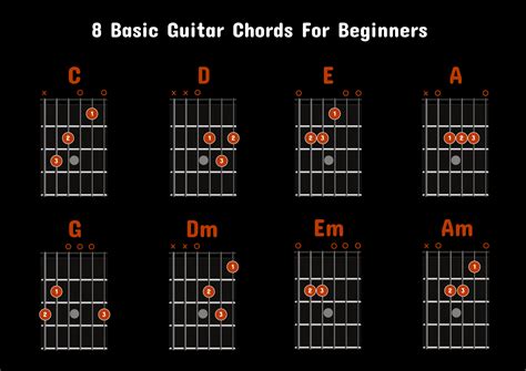 Image result for Tutorial Chords