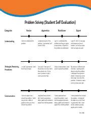 Image result for Self-Evaluation Examples of Decision-Making and Problem Solving