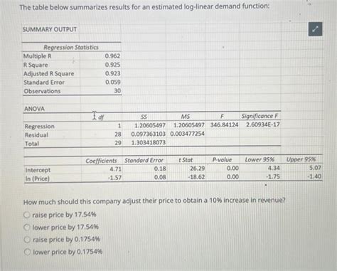 Log-Linear Demand Function 的图像结果