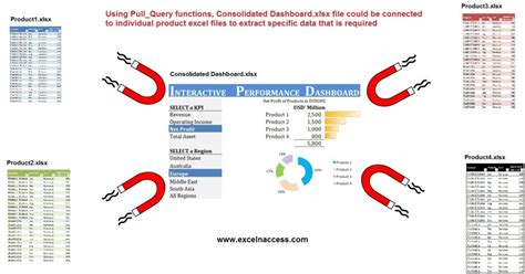 Image result for Power Query Connection Multiple Workbooks