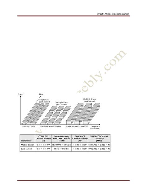 How Do CDMA Work 的图像结果