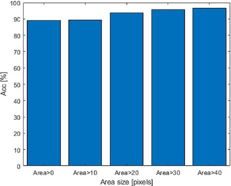 Image result for Defect Detection Efficiency Formula