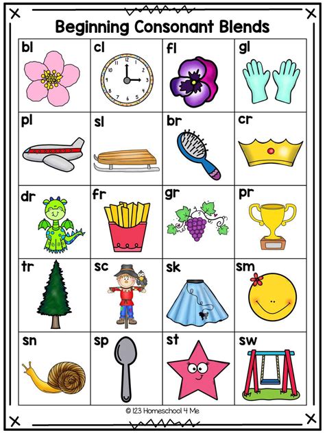Phonics Beginning Consonant Blends Charts (Initial Blending Words with ...