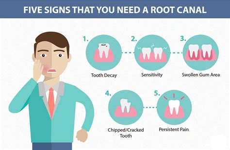 Root Canal Treatment | Root Canal Dentist | Bayswater Dentist