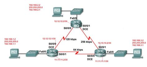 Image result for Networking System