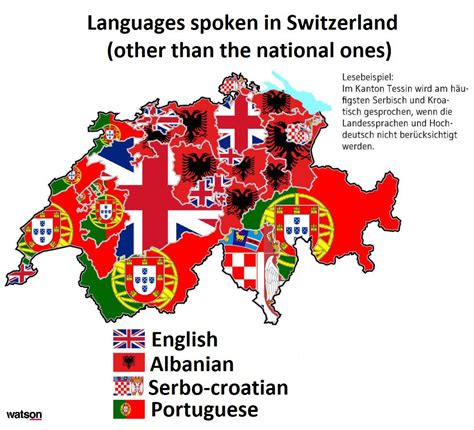 Swiss National Languages