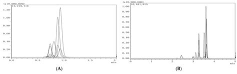 Simultaneous Determination of Seven Pesticides and Metabolite Residues ...