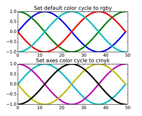 Image result for Matplotlib Colors
