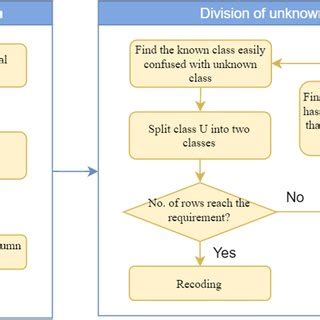 Algorithm Learning Process 的图像结果