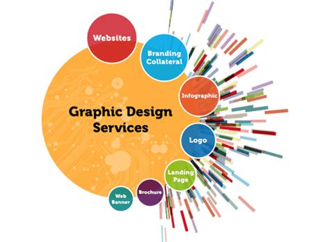Graphic Designing Training Institute Salem, 3D Animation Center ...
