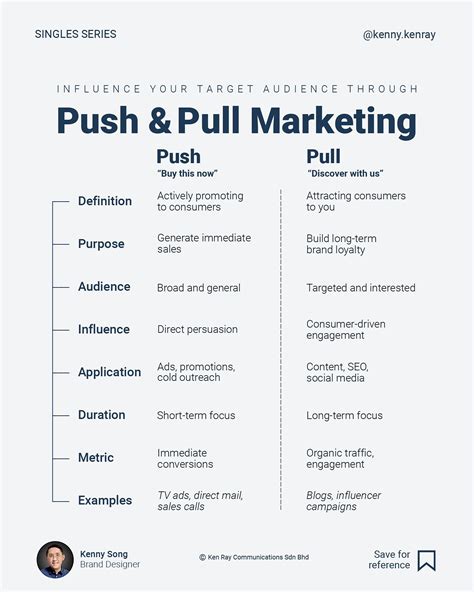 Free Editable Business Plan Template 的图像结果