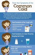 Image result for Types of Colds